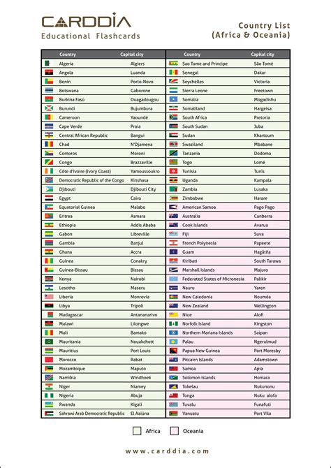 List of All African Countries and their Capitals .